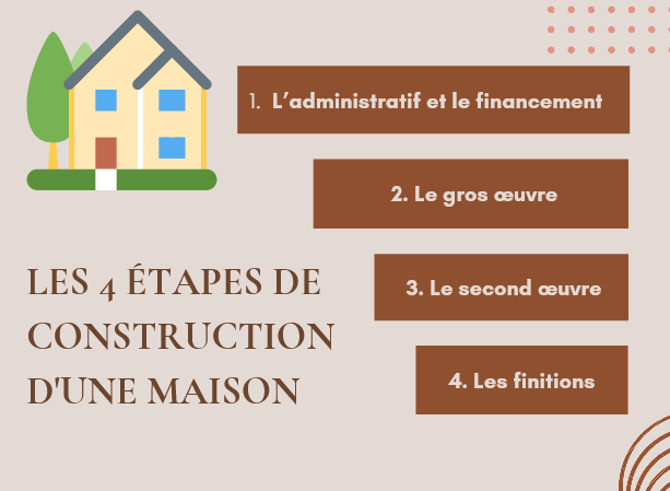 découvrez tout ce qu'il faut savoir sur les délais de rénovation : planification, étapes clés et conseils pratiques pour mener à bien votre projet de transformation de votre habitat.