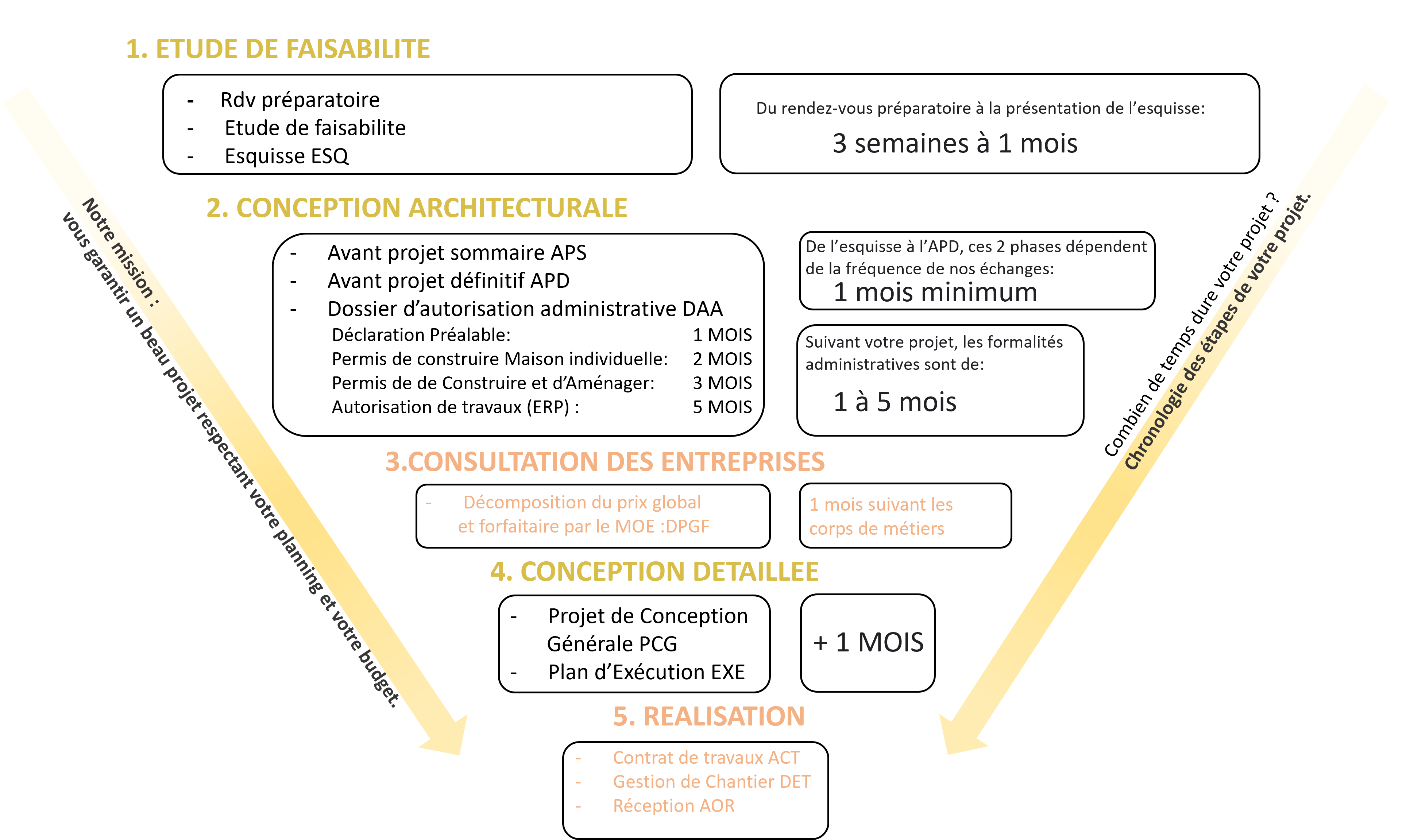 découvrez tout ce qu'il faut savoir sur les délais de rénovation. optimisez votre projet en comprenant les différentes étapes, les délais moyens et les facteurs influençant la durée des travaux. assurez-vous une rénovation réussie et planifiez efficacement votre maison.