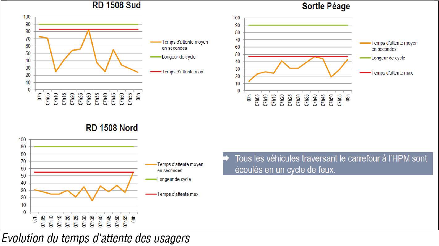 découvrez des stratégies efficaces pour optimiser la gestion du temps dans vos projets de travaux. améliorez votre productivité, respectez vos délais et maîtrisez vos contraintes pour un travail bien organisé.