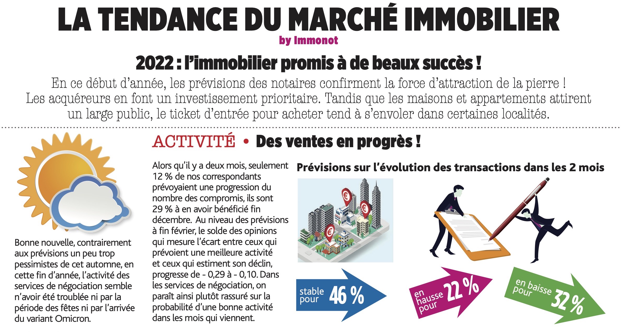découvrez les dernières tendances du marché immobilier en 2023 : analyse des prix, régions en vogue, et conseils pour naviguer dans un environnement en constante évolution.