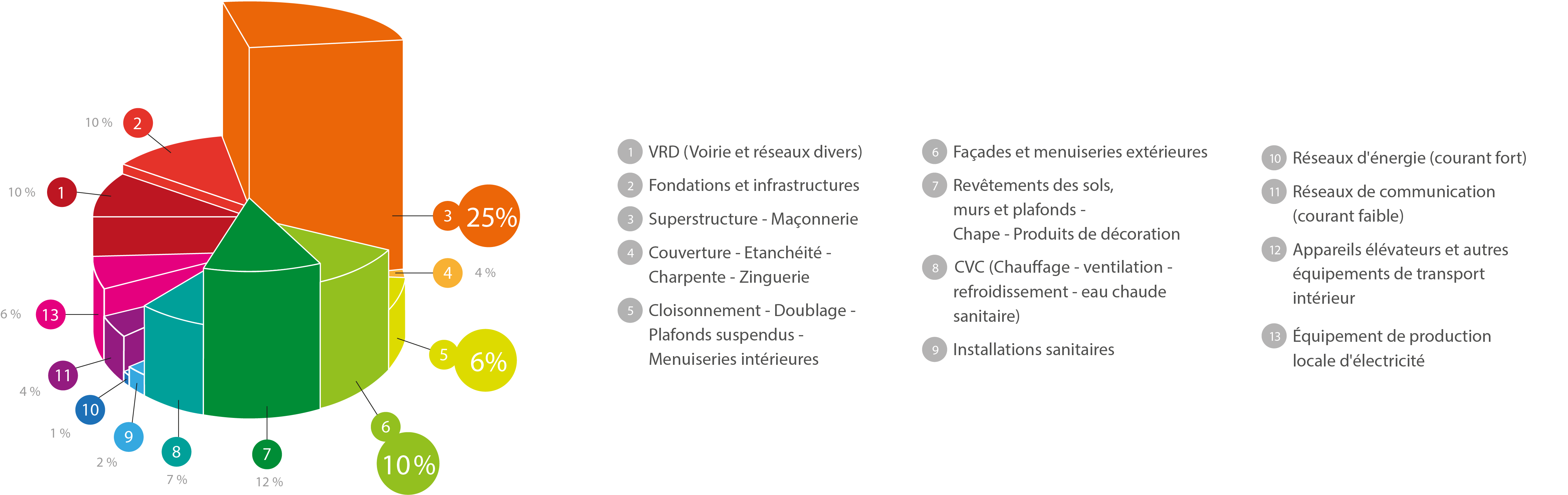 découvrez les réglementations essentielles en matière de construction en france. cette guide vous informe sur les normes de sécurité, les permis nécessaires et les obligations légales pour mener à bien votre projet de construction.